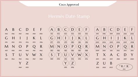 Hermes stamp x year